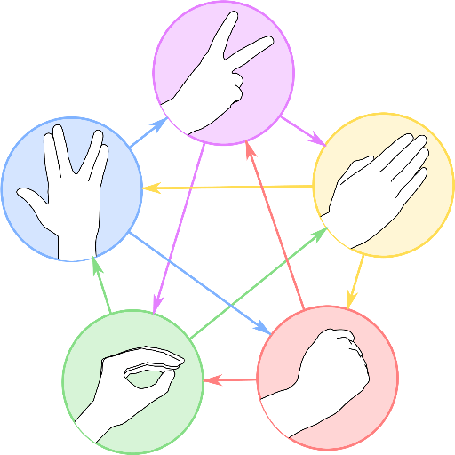 Sequenance or winning options